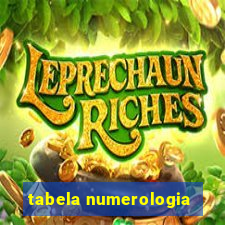 tabela numerologia